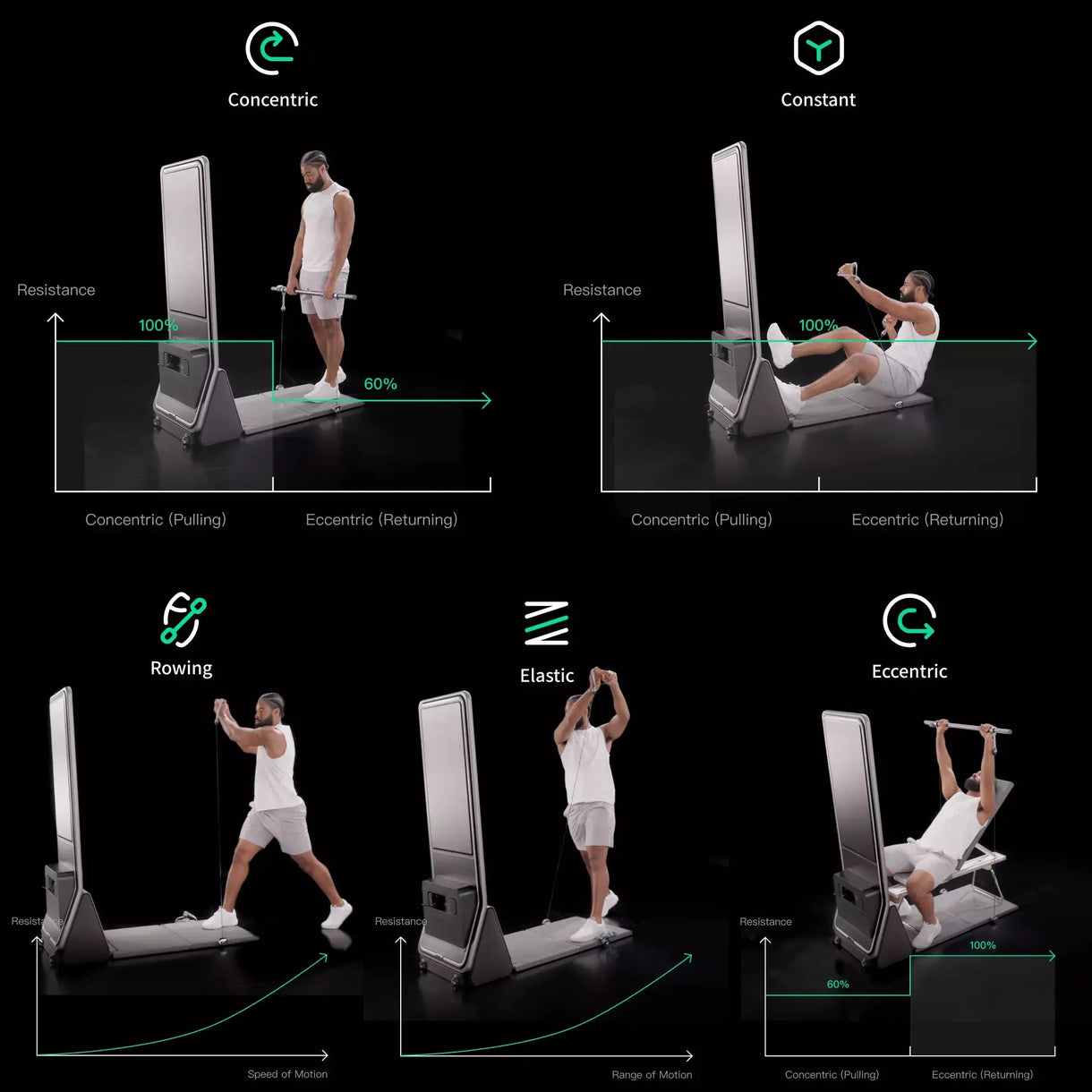 Blaze AI Smart home workout & fitness equipment