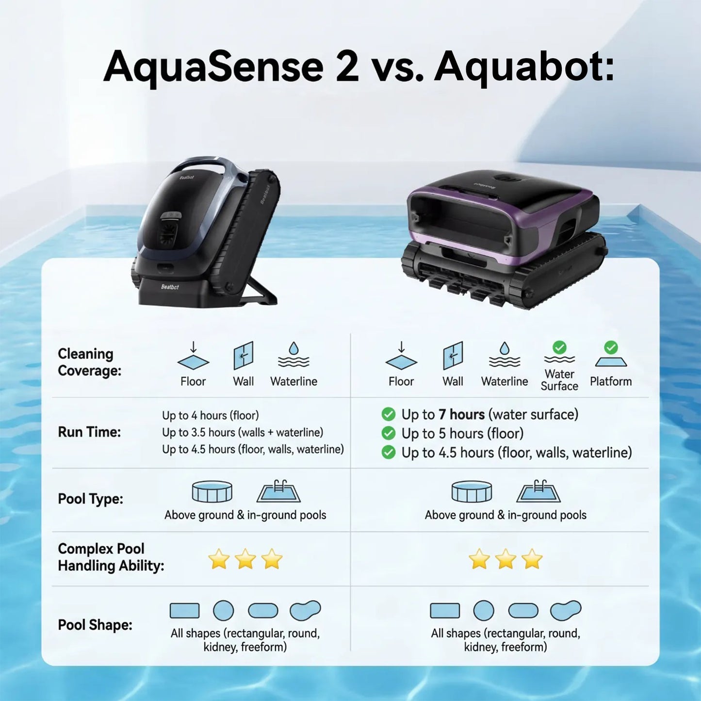 Aquabot™ Swim Pro 360