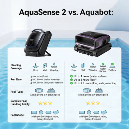 Aquabot™ Swim Pro 360